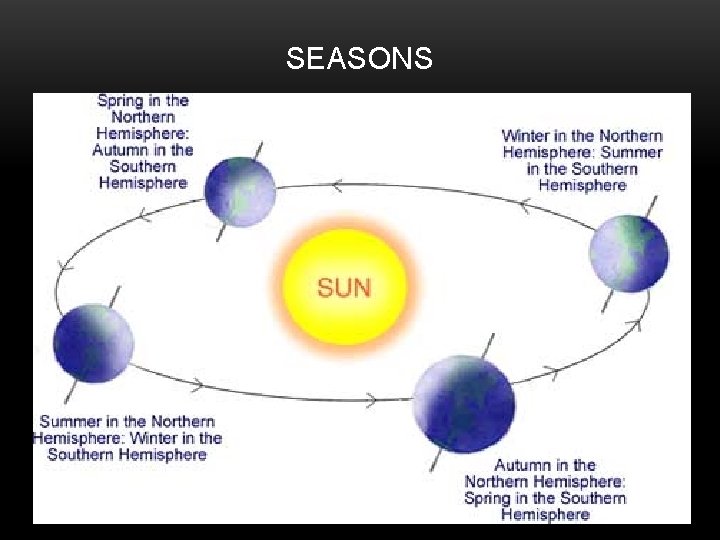 SEASONS 