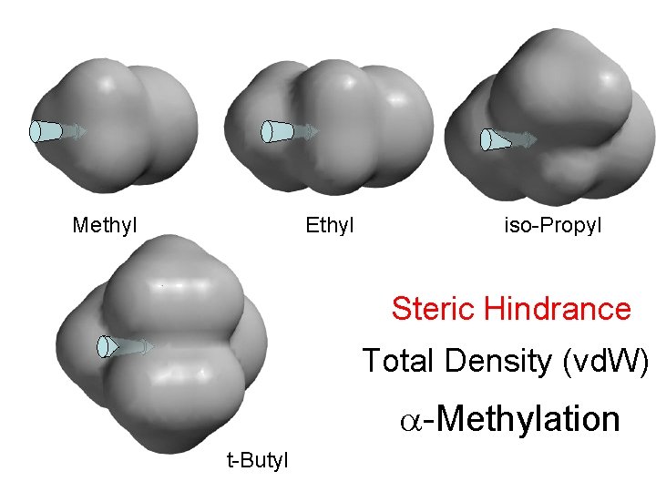 Methyl Ethyl iso-Propyl Steric Hindrance Total Density (vd. W) -Methylation t-Butyl 