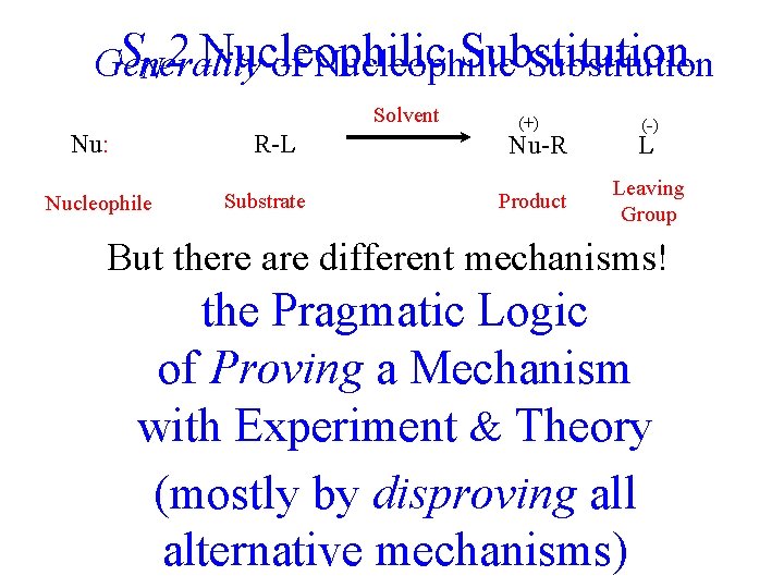 SN 2 Nucleophilic Substitution Generality of Nucleophilic Substitution Solvent Nu: R-L Nucleophile Substrate (+)