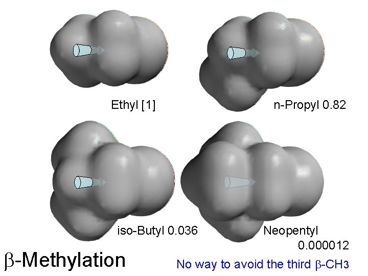Ethyl [1] n-Propyl 0. 82 iso-Butyl 0. 036 -Methylation Neopentyl 0. 000012 No way