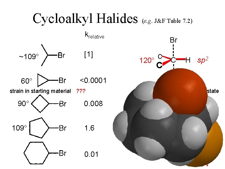Cycloalkyl Halides (e. g. J&F Table 7. 2) krelative ~109° 60° [1] <0. 0001