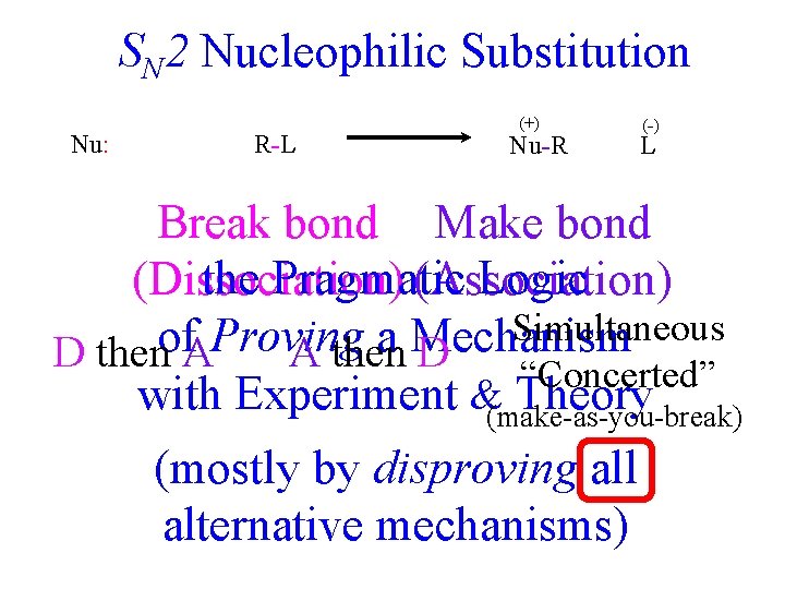 SN 2 Nucleophilic Substitution Nu: R-L (+) Nu-R (-) L Break bond Make bond