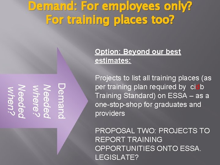 Demand: For employees only? For training places too? Option: Beyond our best estimates: Demand