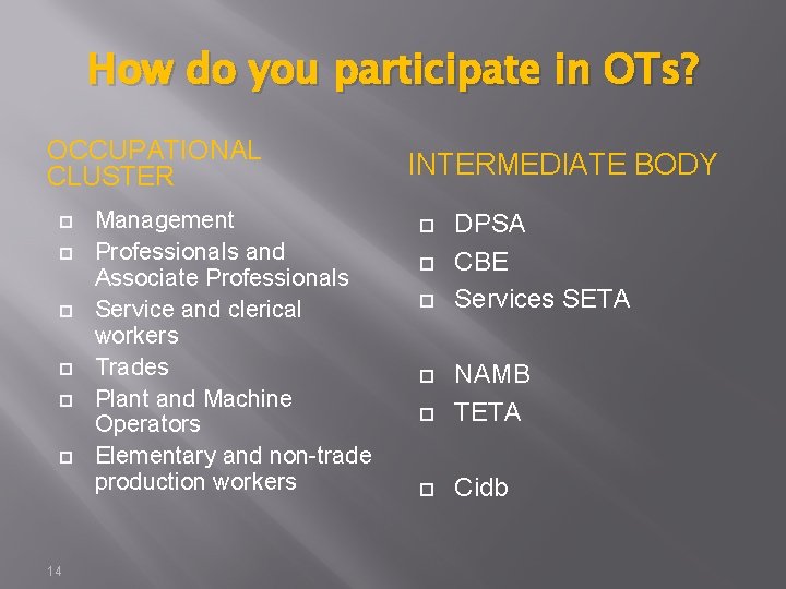 How do you participate in OTs? OCCUPATIONAL CLUSTER 14 Management Professionals and Associate Professionals