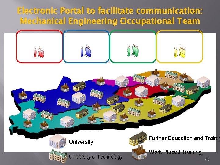 Electronic Portal to facilitate communication: Mechanical Engineering Occupational Team Work Place Training Convener Theory