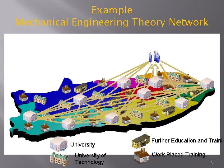 Example Mechanical Engineering Theory Network Mechanical Engineering Theory Convener University of Technology Further Education