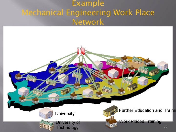 Example Mechanical Engineering Work Place Network Mechanical Engineering Work Place Convener University of Technology