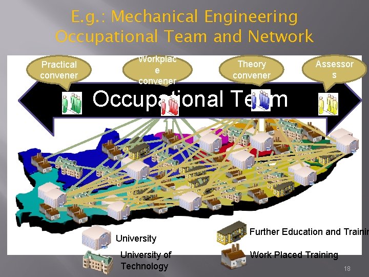 E. g. : Mechanical Engineering Occupational Team and Network Practical convener Workplac e convener