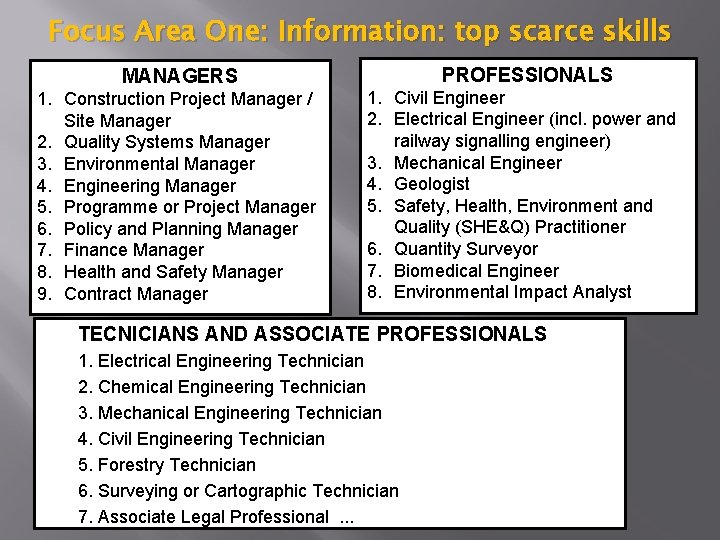 Focus Area One: Information: top scarce skills MANAGERS 1. Construction Project Manager / Site