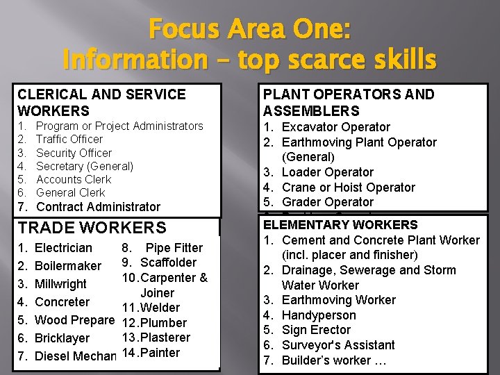 Focus Area One: Information – top scarce skills CLERICAL AND SERVICE WORKERS PLANT OPERATORS