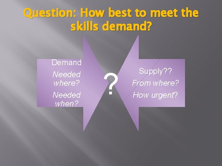 Question: How best to meet the skills demand? Demand Needed where? Needed when? ?