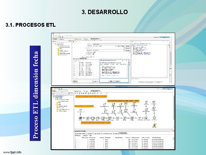 3. DESARROLLO Proceso ETL dimensión fecha 3. 1. PROCESOS ETL 