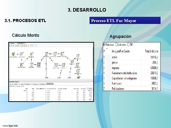 3. DESARROLLO 3. 1. PROCESOS ETL Cálculo Monto Proceso ETL Fac Mayor Agrupación 