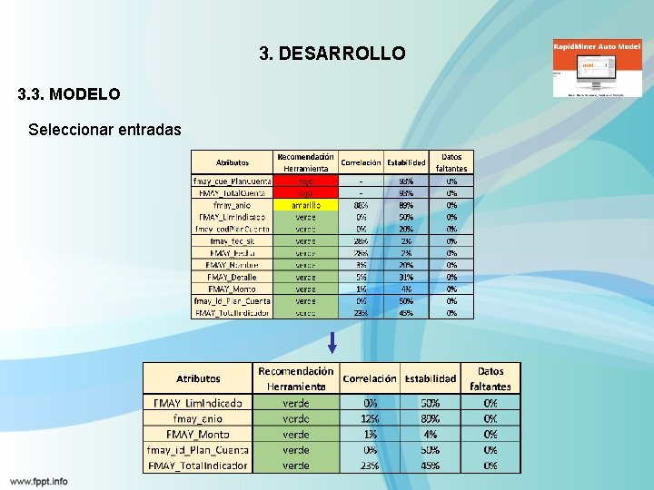 3. DESARROLLO 3. 3. MODELO Seleccionar entradas 