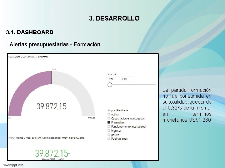 3. DESARROLLO 3. 4. DASHBOARD Alertas presupuestarias - Formación La partida formación no fue