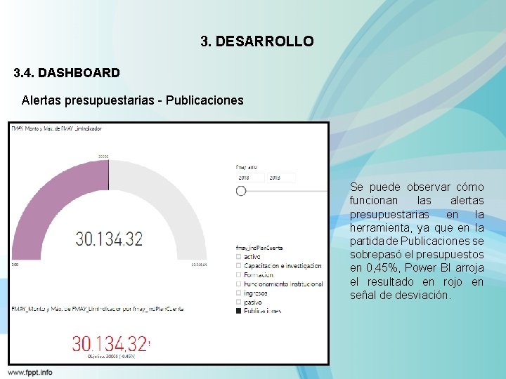 3. DESARROLLO 3. 4. DASHBOARD Alertas presupuestarias - Publicaciones Se puede observar cómo funcionan