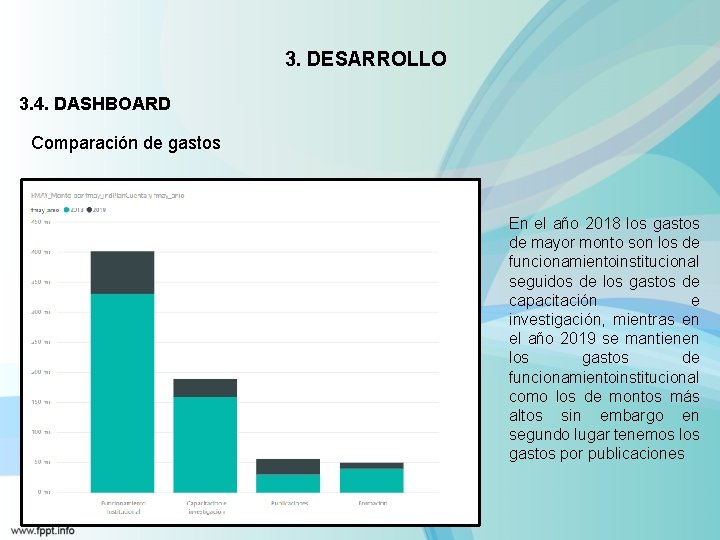 3. DESARROLLO 3. 4. DASHBOARD Comparación de gastos En el año 2018 los gastos