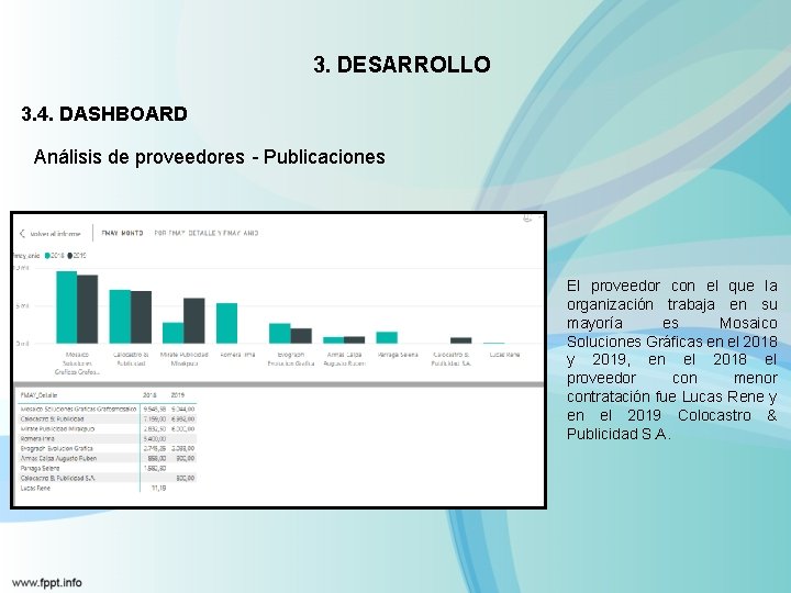3. DESARROLLO 3. 4. DASHBOARD Análisis de proveedores - Publicaciones El proveedor con el