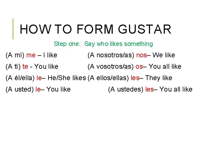 HOW TO FORM GUSTAR Step one: Say who likes something (A mí) me –