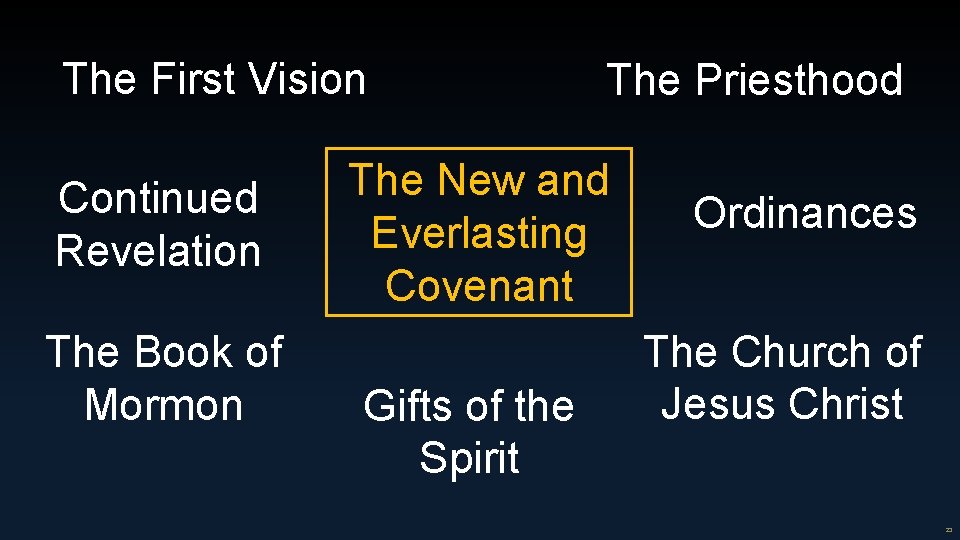 The First Vision Continued Revelation The Book of Mormon The Priesthood The New and