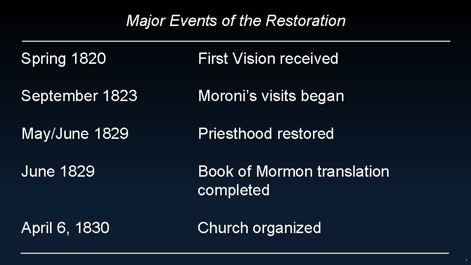 Major Events of the Restoration Spring 1820 First Vision received September 1823 Moroni’s visits