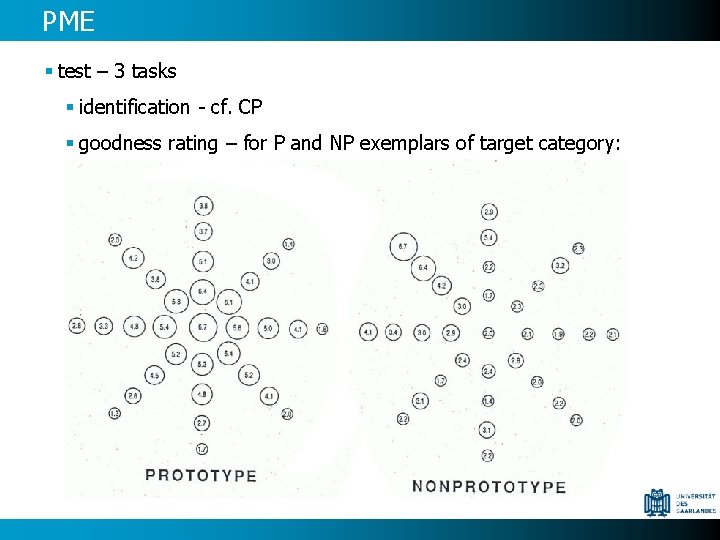 PME § test – 3 tasks § identification - cf. CP § goodness rating