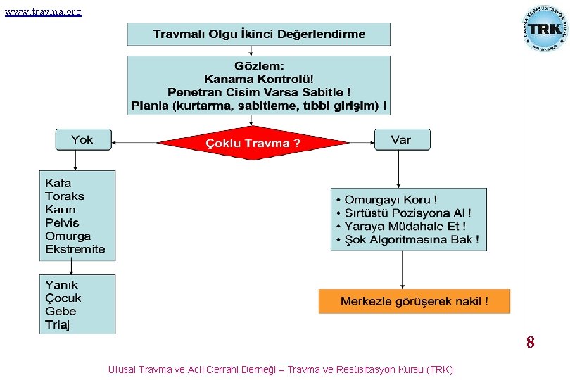 www. travma. org 8 Ulusal Travma ve Acil Cerrahi Derneği – Travma ve Resüsitasyon