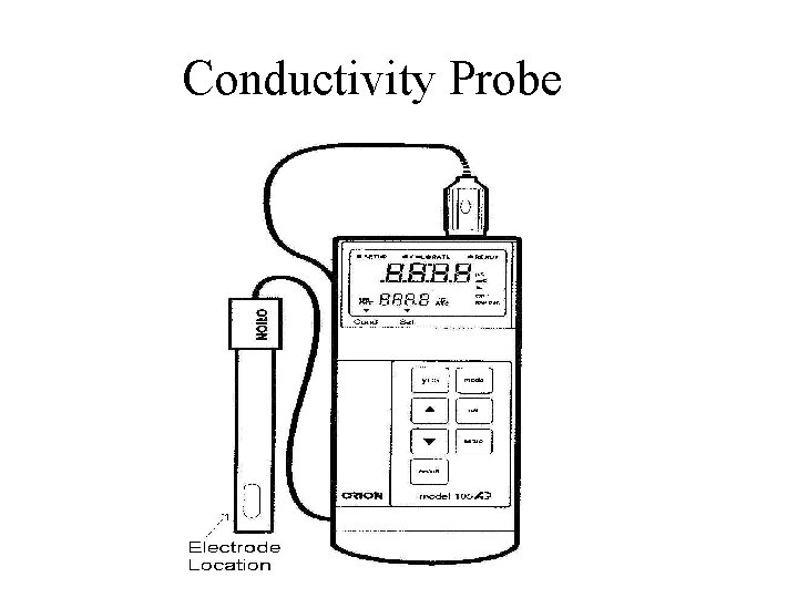 Conductivity Probe 