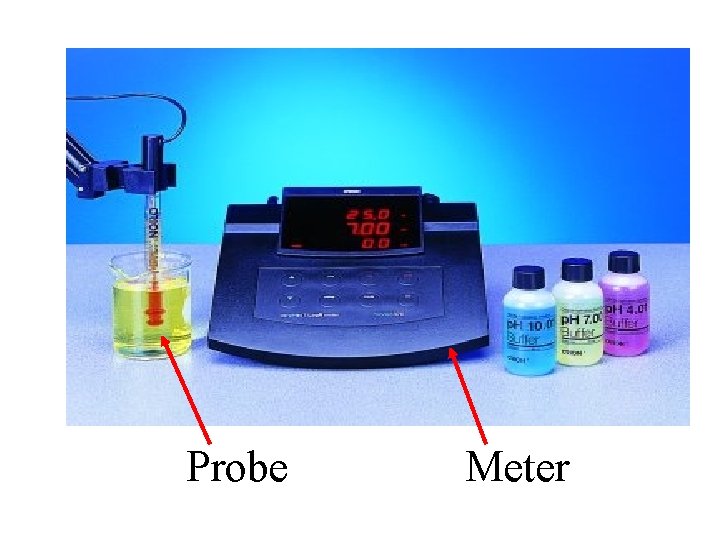 Probe Meter 