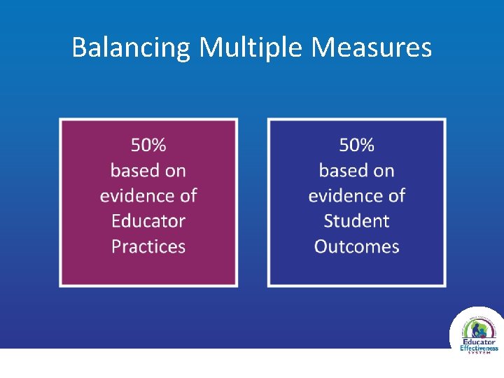 Balancing Multiple Measures 