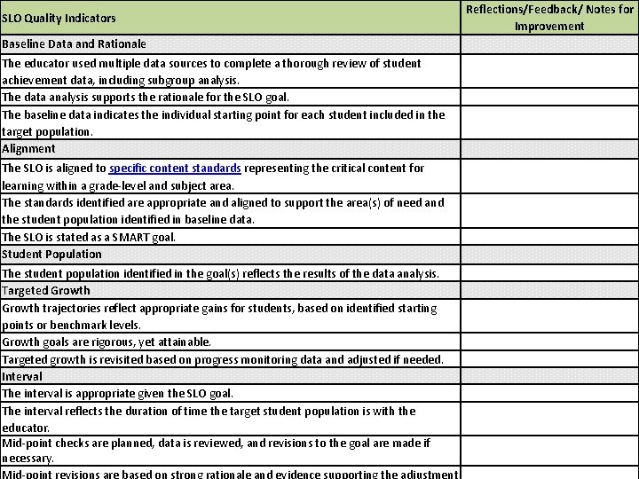 SLO Quality Indicators Baseline Data and Rationale The educator used multiple data sources to