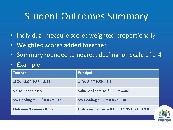 Student Outcomes Summary • • Individual measure scores weighted proportionally Weighted scores added together