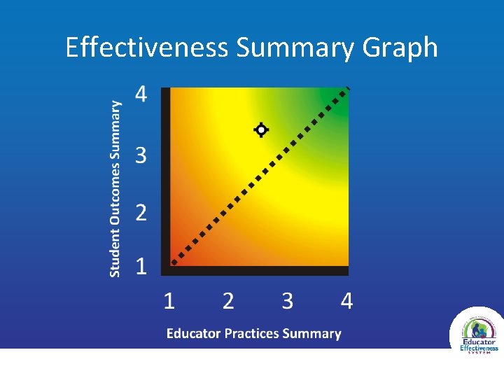 Effectiveness Summary Graph 