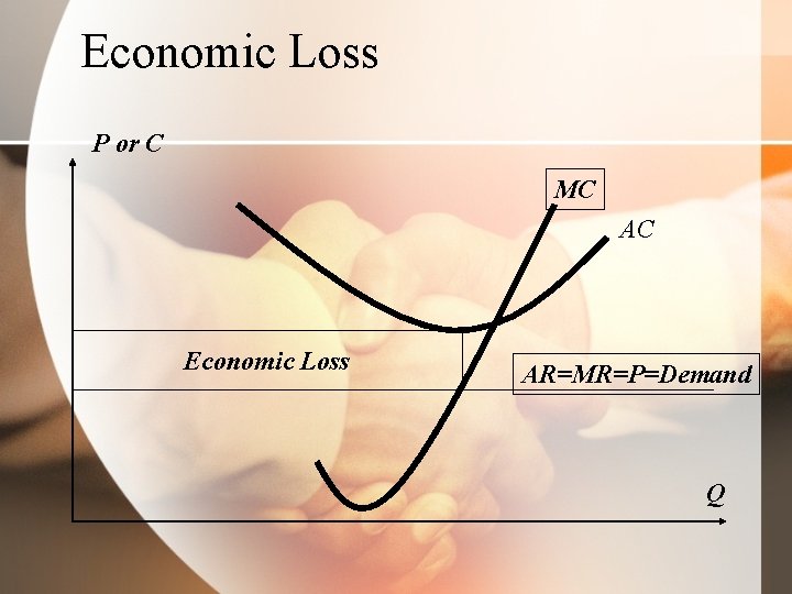 Economic Loss P or C MC AC Economic Loss AR=MR=P=Demand Q 