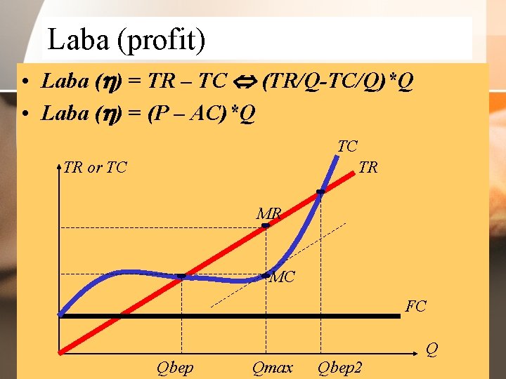 Laba (profit) • Laba ( ) = TR – TC (TR/Q-TC/Q)*Q • Laba (