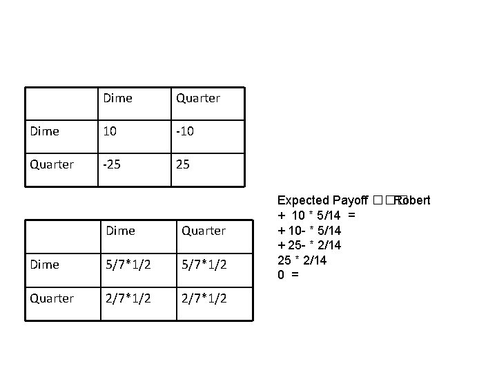 Dime Quarter Dime 10 -10 Quarter -25 25 Dime Quarter Dime 5/7*1/2 Quarter 2/7*1/2