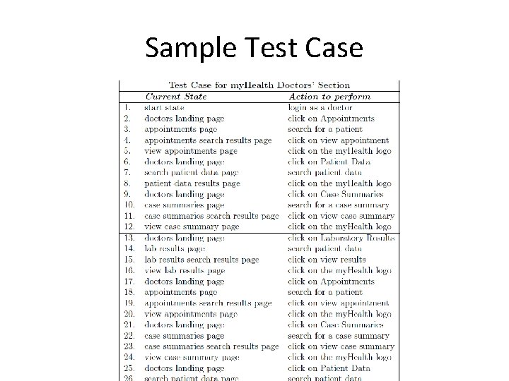 Test Case Example Web Application Verifying Web Applications From Business Level Specifications to