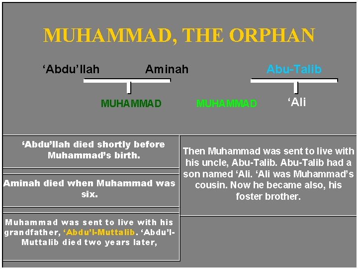 MUHAMMAD, THE ORPHAN ‘Abdu’llah Aminah MUHAMMAD ‘Abdu’llah died shortly before Muhammad’s birth. Abu-Talib MUHAMMAD