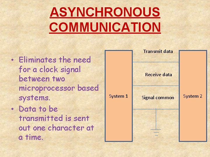 ASYNCHRONOUS COMMUNICATION • Eliminates the need for a clock signal between two microprocessor based