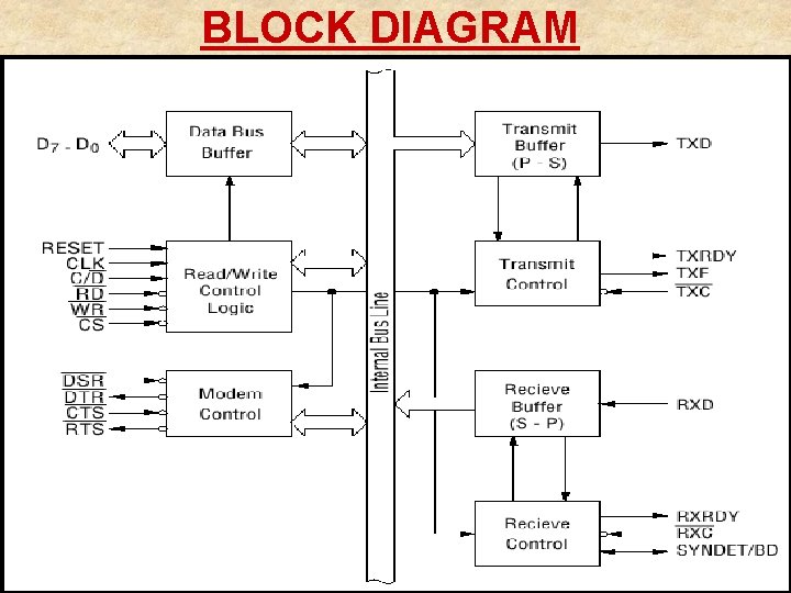 BLOCK DIAGRAM 