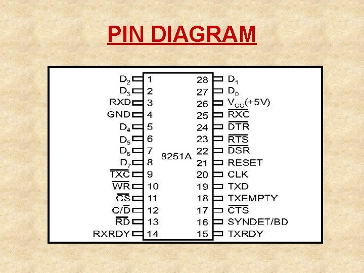 PIN DIAGRAM 