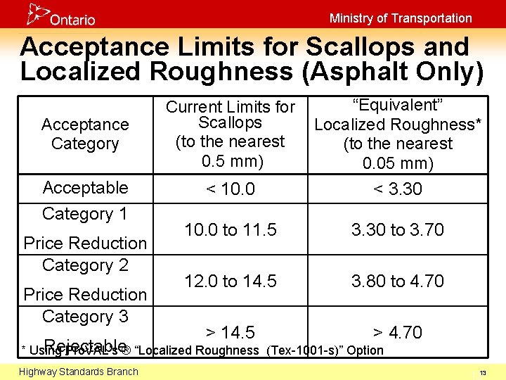 Ministry of Transportation Acceptance Limits for Scallops and Localized Roughness (Asphalt Only) Acceptance Category