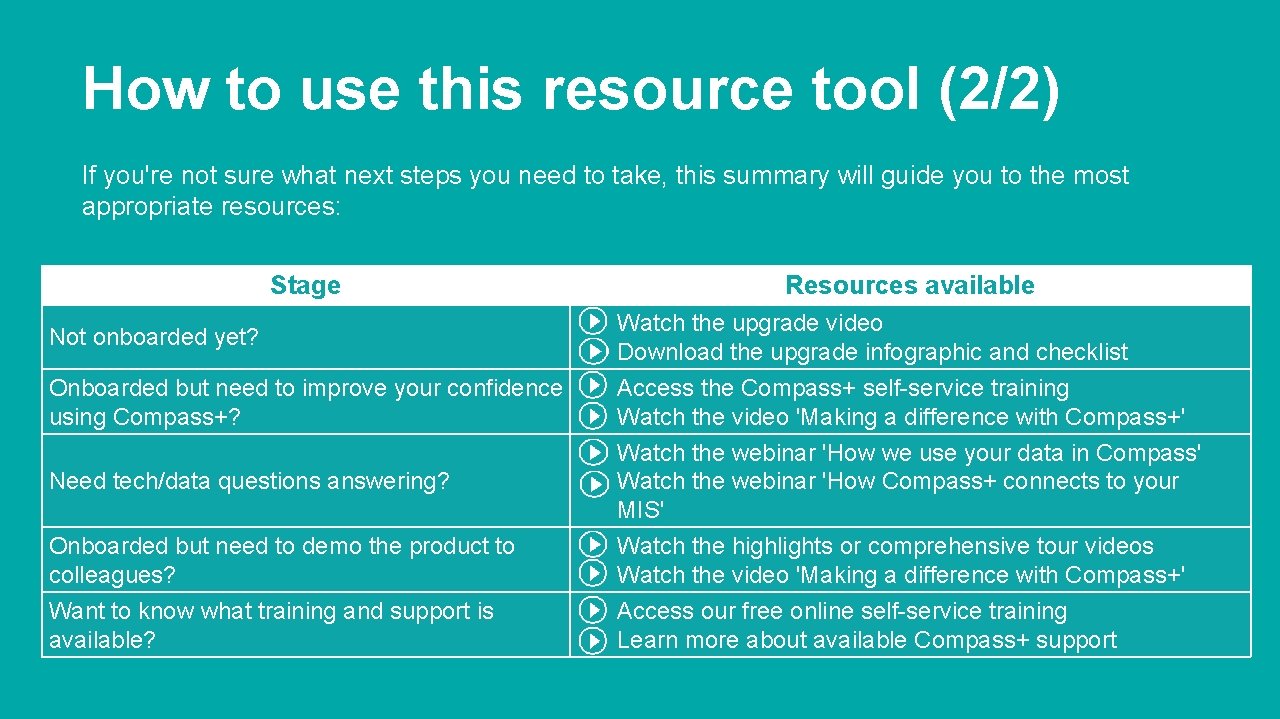 How to use this resource tool (2/2) If you're not sure what next steps
