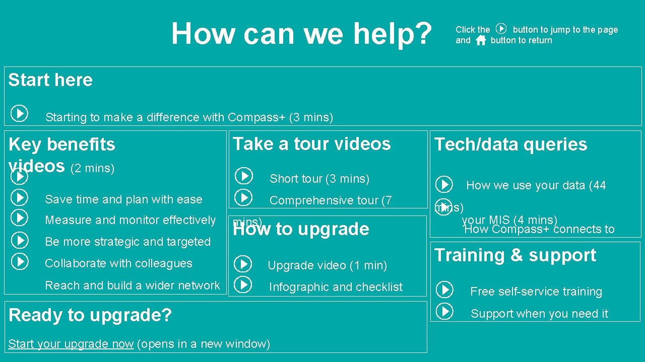 How can we help? Click the button to jump to the page and button
