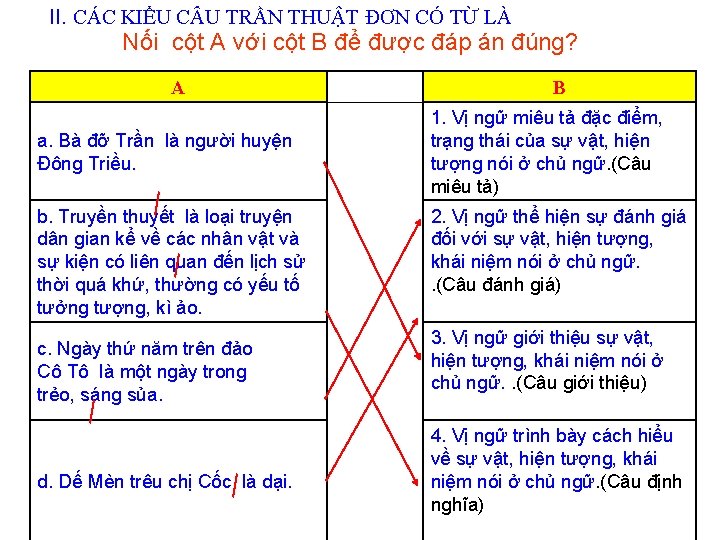 II. CÁC KIỂU C U TRẦN THUẬT ĐƠN CÓ TỪ LÀ Nối cột A