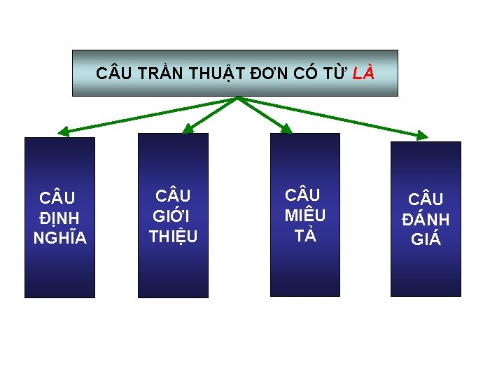 C U TRẦN THUẬT ĐƠN CÓ TỪ LÀ C U ĐỊNH NGHĨA C U