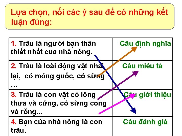 Lựa chọn, nối các ý sau để có những kết luận đúng: 1. Trâu