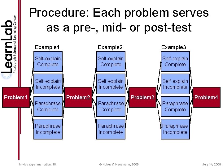 Procedure: Each problem serves as a pre-, mid- or post-test Example 1 Example 2