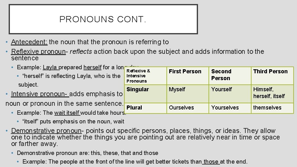 PRONOUNS CONT. • Antecedent: the noun that the pronoun is referring to • Reflexive