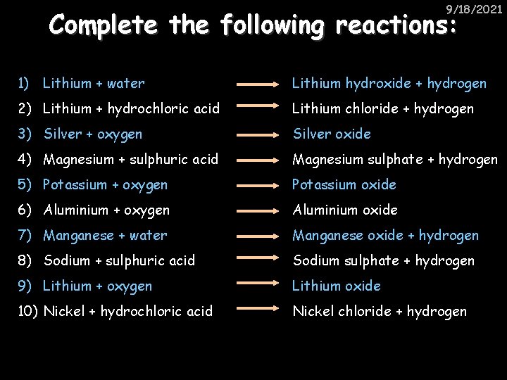 9/18/2021 Complete the following reactions: 1) Lithium + water Lithium hydroxide + hydrogen 2)